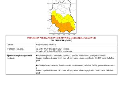 Zdjęcie ostrzeżenia meteorologicznego