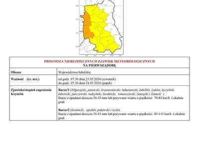 Zdjęcie ostrzeżenia meteorologicznego