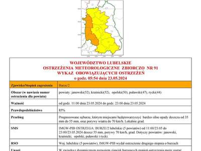 Zdjęcie ostrzeżenia meteorologicznego