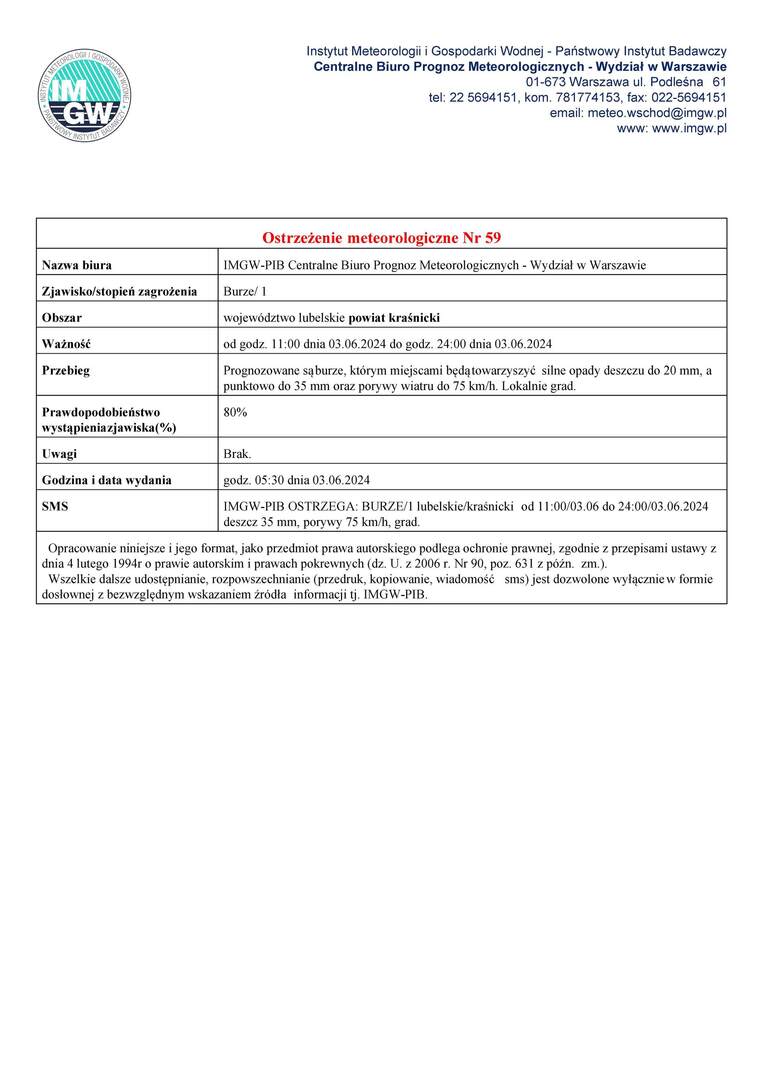 Grafika przedstawiająca treść ostrzezenia