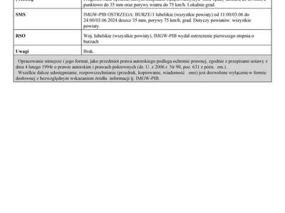 Grafika przedstawiająca treść ostrzeżenia - strona 2