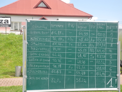 Zdjęcie z gminnych zawodów sportowo - pożarniczych