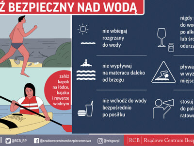 Plakat zawierający zasady bezpieczeństwa nad wodą