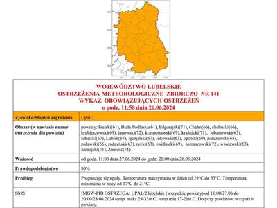 Grafika przedstawiająca treść ostrzeżenia