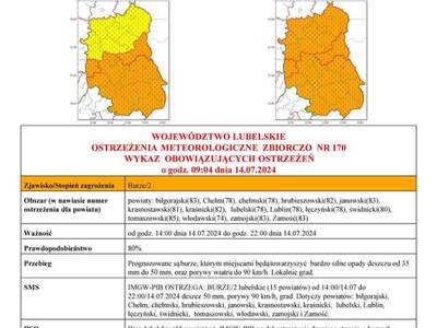Grafika przedstawiająca treść ostrzeżenia strona 1