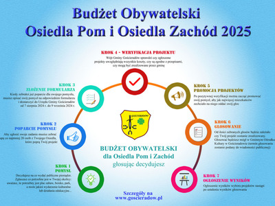 Zdjęcie grafiki dot. Budżetu Obywatelskiego