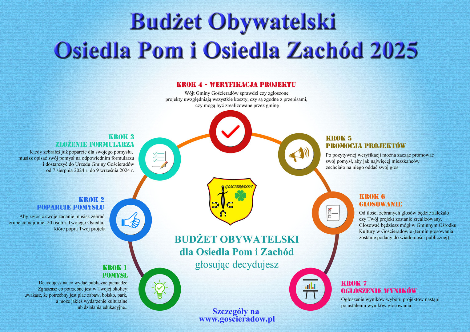 Zdjęcie grafiki dot. Budżetu Obywatelskiego