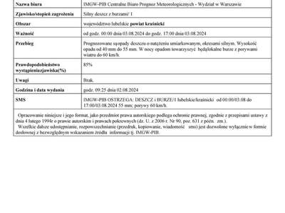 Zdjęcie ostrzeżenia meteorologicznego