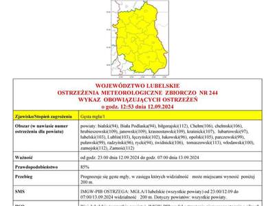 ZDJĘCIE OSTRZEŻENIA METEOROLOGICZNEGO ZBIORCZO