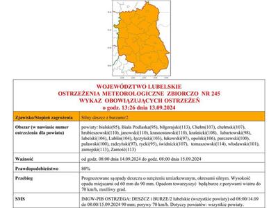Grafika przedstawiająca treść ostrzeżenia
