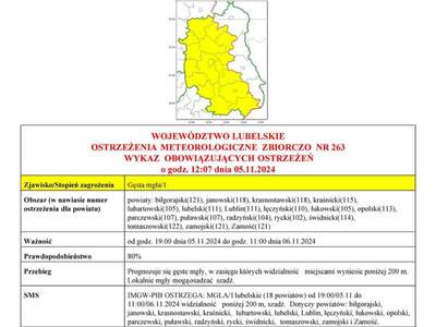 ZDJĘCIE OSTRZEŻENIA METEOROLOGICZNEGO