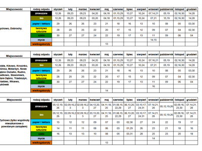 Harmonogram odbioru odpadów komunalnych - 2026 rok