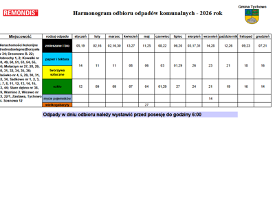 Harmonogram odbioru odpadów komunalnych - 2026 rok - trudnodostępne