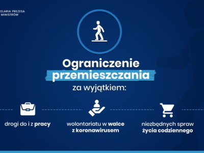Ograniczenia przemieszczania