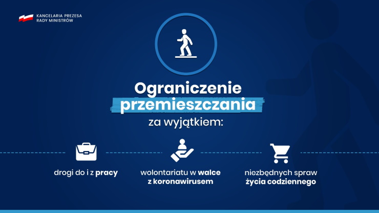 Ograniczenia przemieszczania