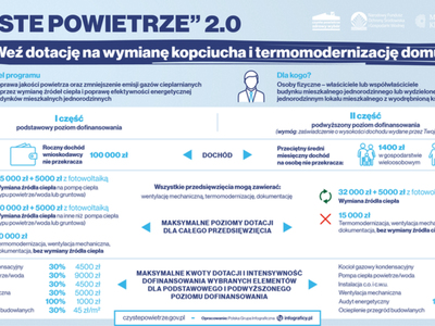 Szablon na zdjęciu przedstawia informacje dotyczące programu czyste powietrze