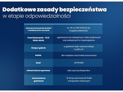 Dodatkowe obostrzenia