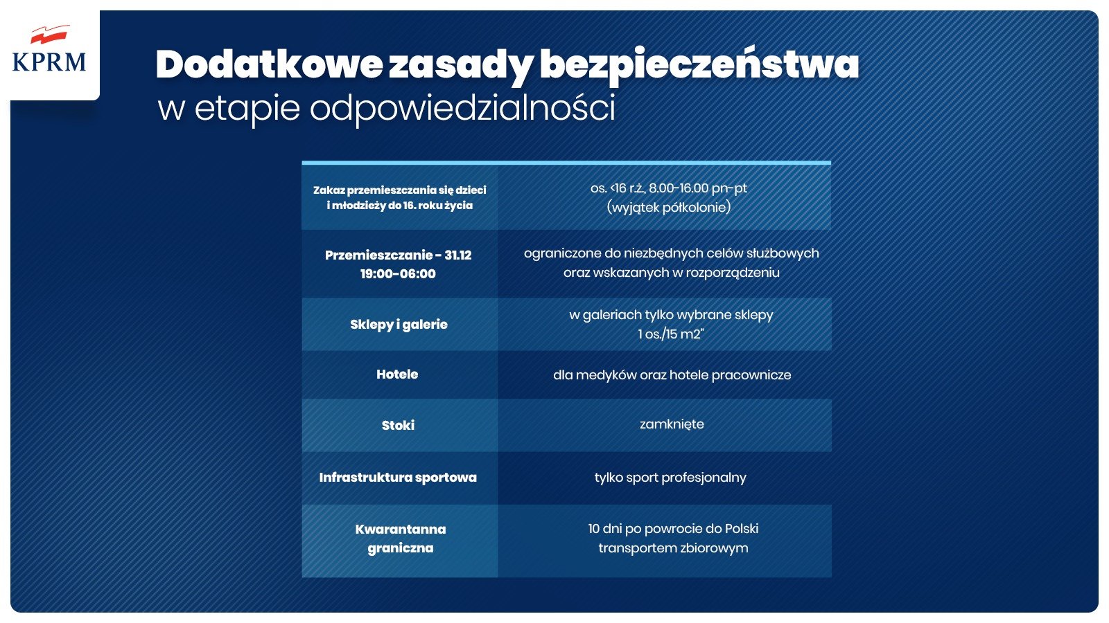 Dodatkowe obostrzenia