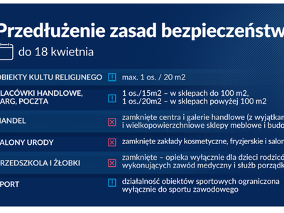 Przedłożenie zasad bezpieczeństwa do 18 kwietnia