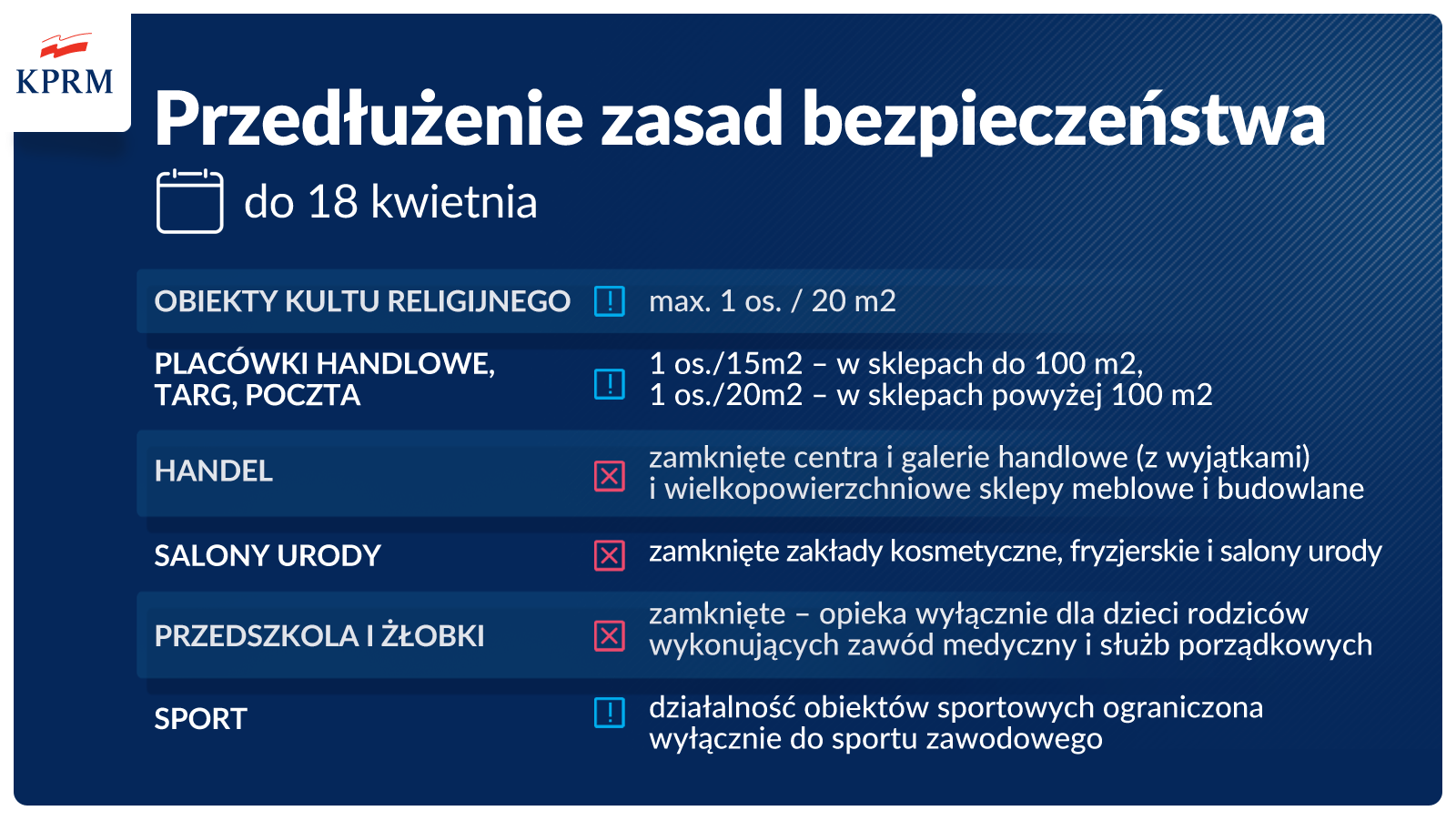 Przedłożenie zasad bezpieczeństwa do 18 kwietnia
