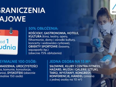 Ograniczenia krajowe