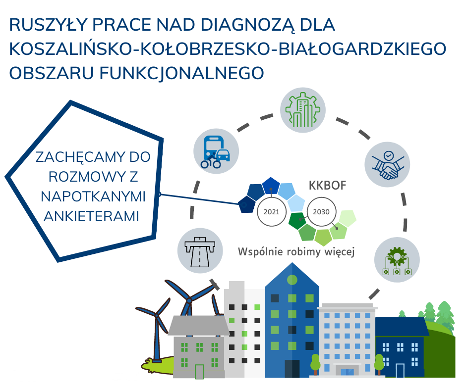 badania terenowe służące opracowaniu diagnozy dla obszaru Koszalińsko-Kołobrzesko-Białogardzkiego Obszaru Funkcjonalnego