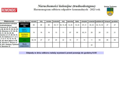 Harmonogram odbioru odpadów komunalnych - 2023 rok- Nieruchomości kolonijne (trudnodostępne)