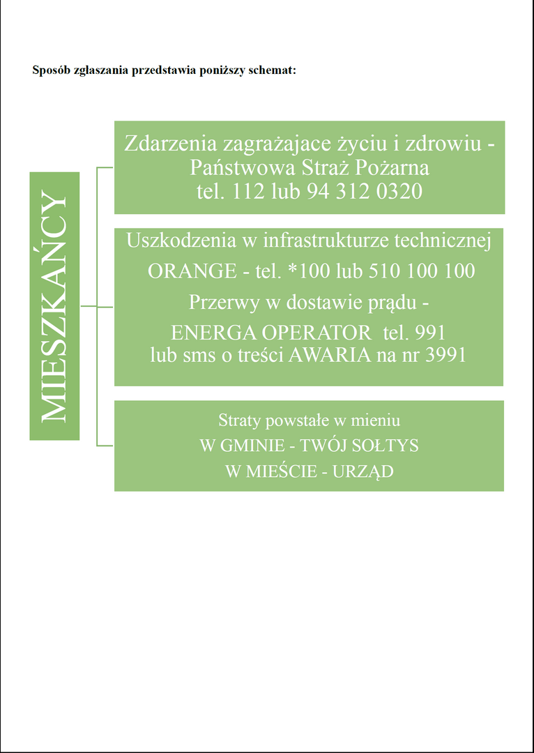 schemat zgłaszania zdarzenia zagrażającego życiu i zdrowiu