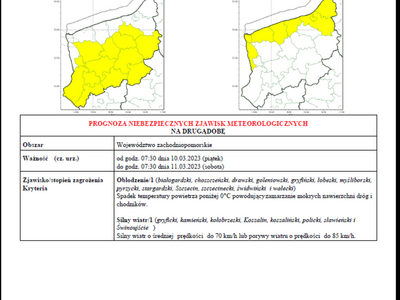 informacje o ostrzeżeniach meteorologicznych