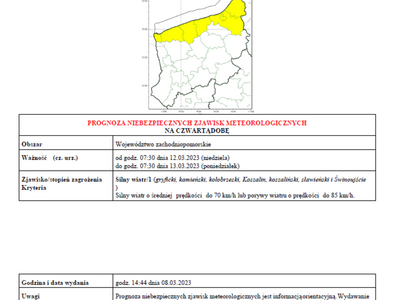 informacje o ostrzeżeniach meteorologicznych