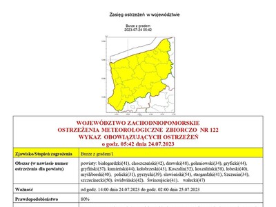 OSTRZEŻENA METEOROLOGICZNE