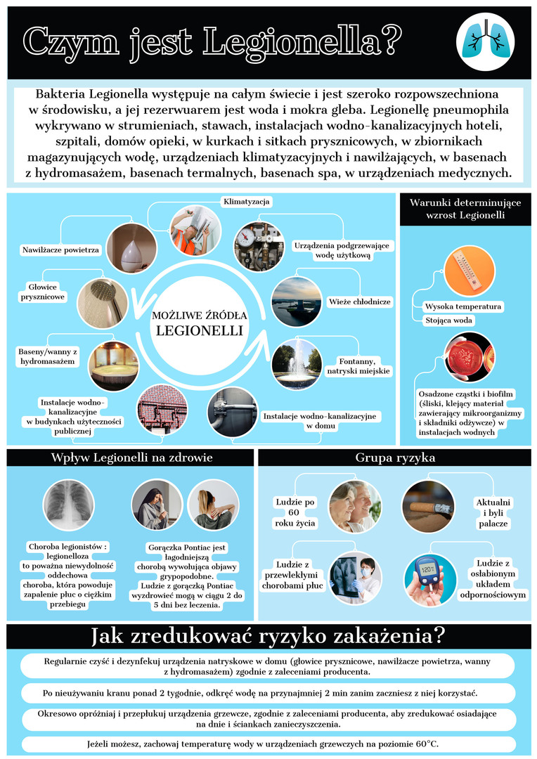 Bakteria Legionella występuje na całym świecie i jest szeroko rozpowszechniona w środowisku, a jej rezerwuarem jest woda i mokra gleba. 