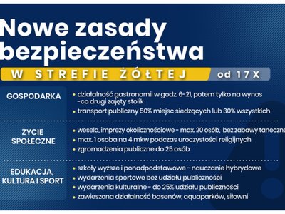 Zasady bezpieczeństwa