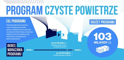 Program " Czyste Powietrze "