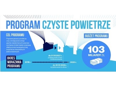 Program " Czyste Powietrze " 4_3