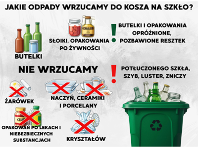 szkło