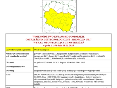 ostrzeżenie