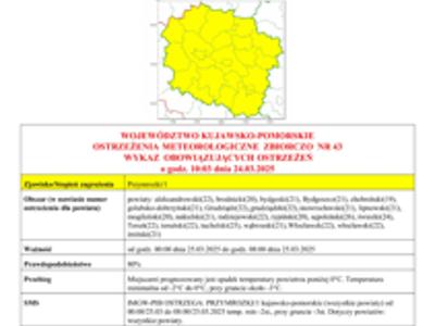 obraz komunikatu meteorologicznego 
