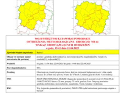 Ostrzeżenie meteorologiczne