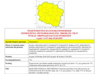 Informacja meteorologiczna - ostrzeżenie o przymrozkach.