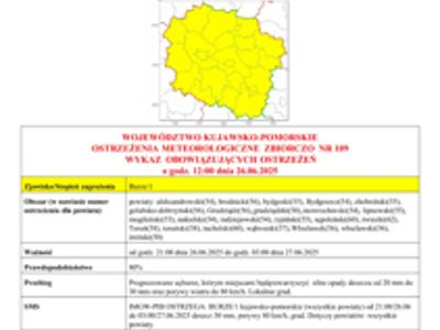 komunikat meteorologiczny.
