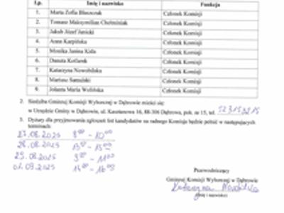 Informacja o składzie, siedzibie i godzinach dyżurów Gminnej Komisji Wyborczej powołanej do przeprowadzenia wyborów uzupełnijących do Rady Gminy w Dabrowie zarządzonych na dzień 5 października 2025 roku