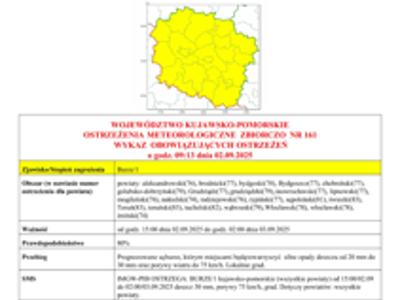 Komunikat meteorologiczny - ostrzeżenie przed burzami.