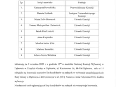                                                                    Informacja Gminnej Komisji Wyborczej w Dąbrowie z dnia 2 września 2025 r. o terminie i miejscu losowania numerów list kandydatów na radnych w wyborach uzupełniających do Rady Gminy w Dąbrowie  zarządzonych na dzień 5 października 2025 roku 