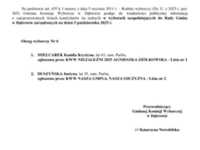 Obwieszczenie Gminnej Komisji Wyborczej z dnia 11 września 2025 roku o zarejestrowanych listach kandydatów na radnych w wyborach uzupełniających do Rady Gminy w Dąbrowie zarządzonych na dzień 5 października 2025 r.