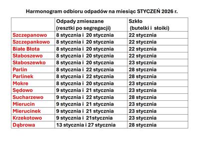 Harmonogram odbioru odpadów na miesiąc STYCZEŃ 2026 r.