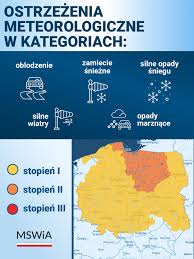 grafika ostrzeżenie pogodowe