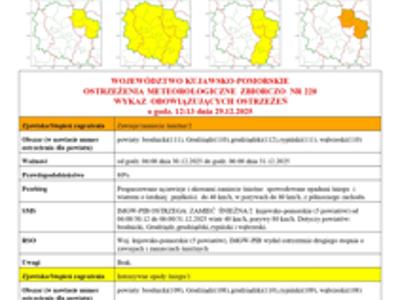komunikat pogodowy