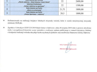 Inicjatywa Lokalna 2022
