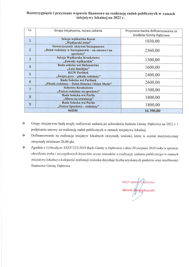 Inicjatywa Lokalna 2022